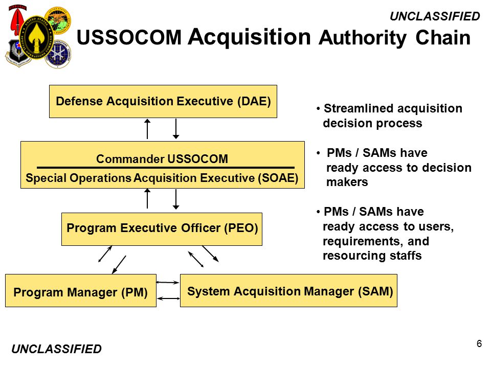 USSOCOM Acquisition Overview - ppt video online download