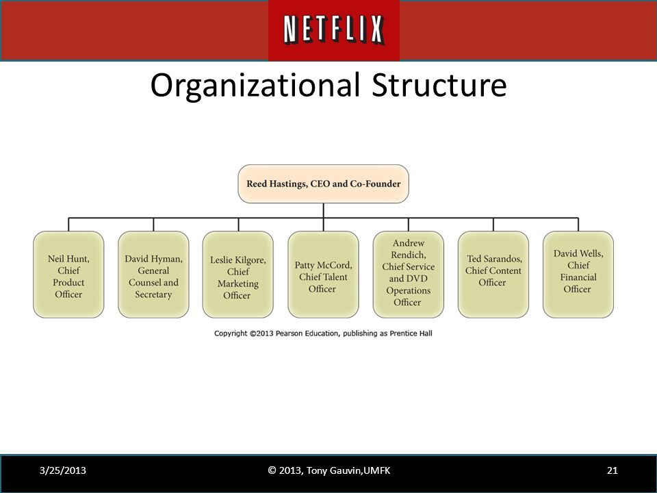 Netflix Organizational Chart 2017