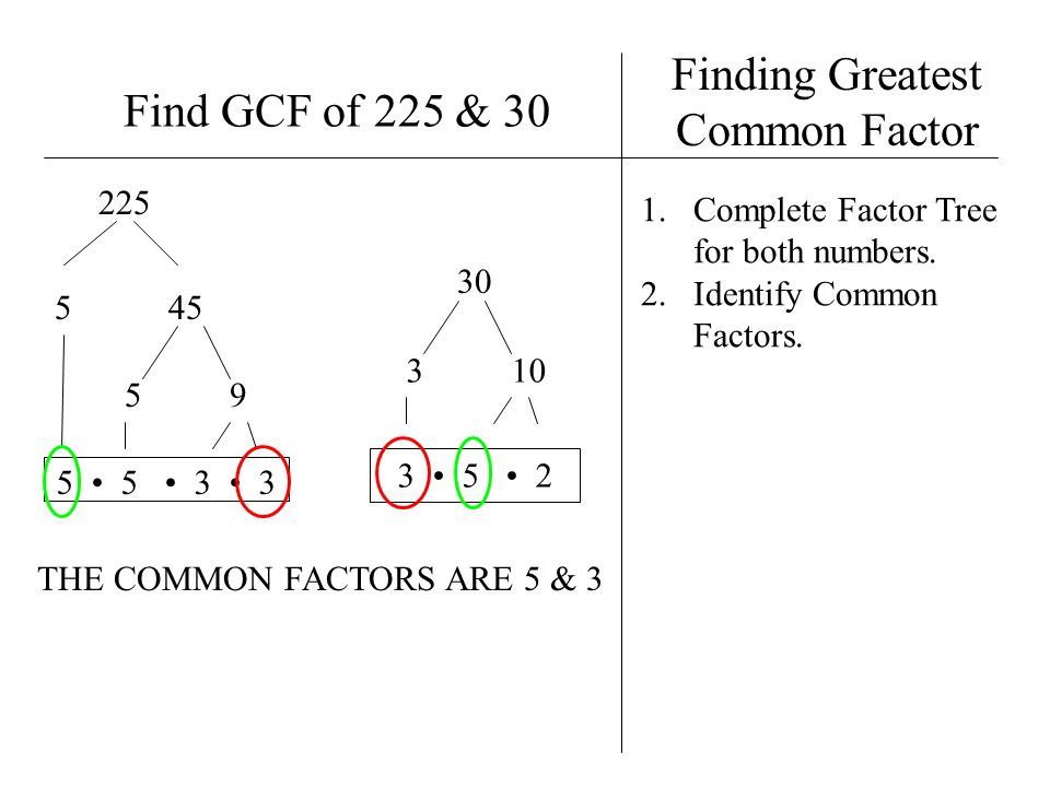 Finding Greatest Common Factor