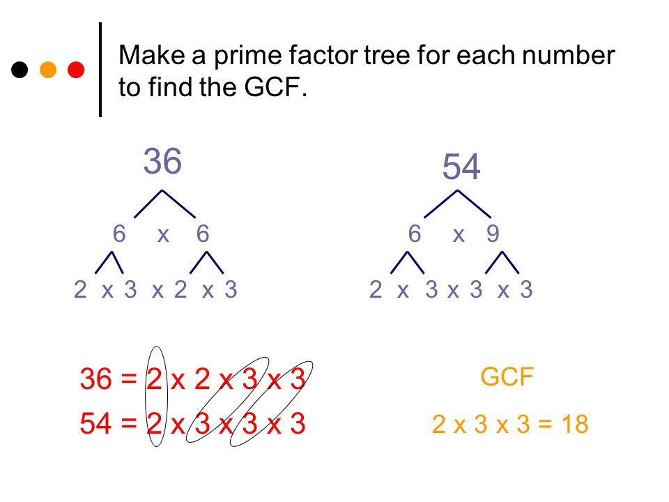 Make a prime factor tree for each number to find the GCF.
