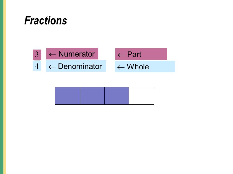 Fractions  Numerator  Denominator  Part  Whole