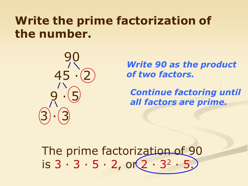 90 45 · 2 9 · 5 3 · 3 Write the prime factorization of the number.