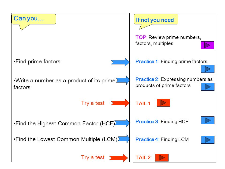 Can you… If not you need Find prime factors