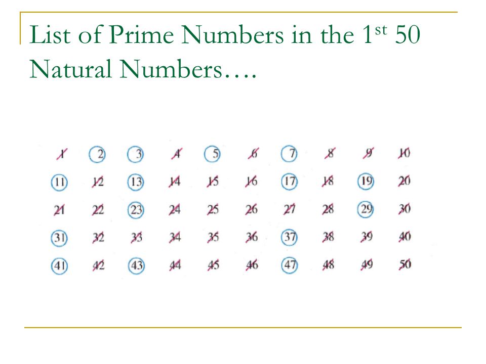 List of Prime Numbers in the 1st 50 Natural Numbers….