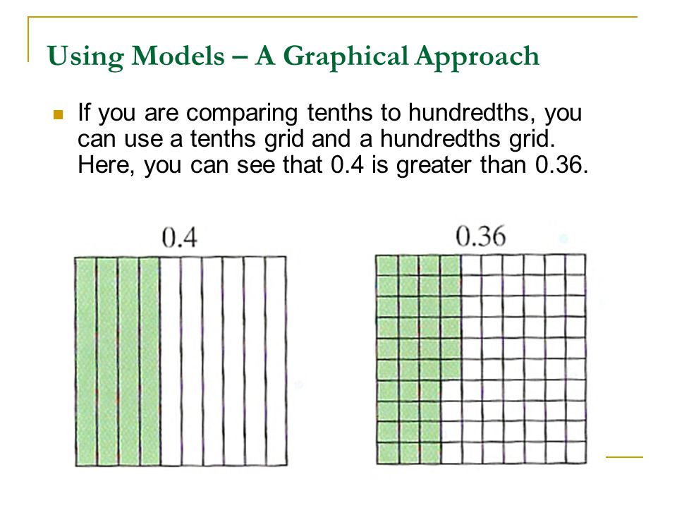 Using Models – A Graphical Approach