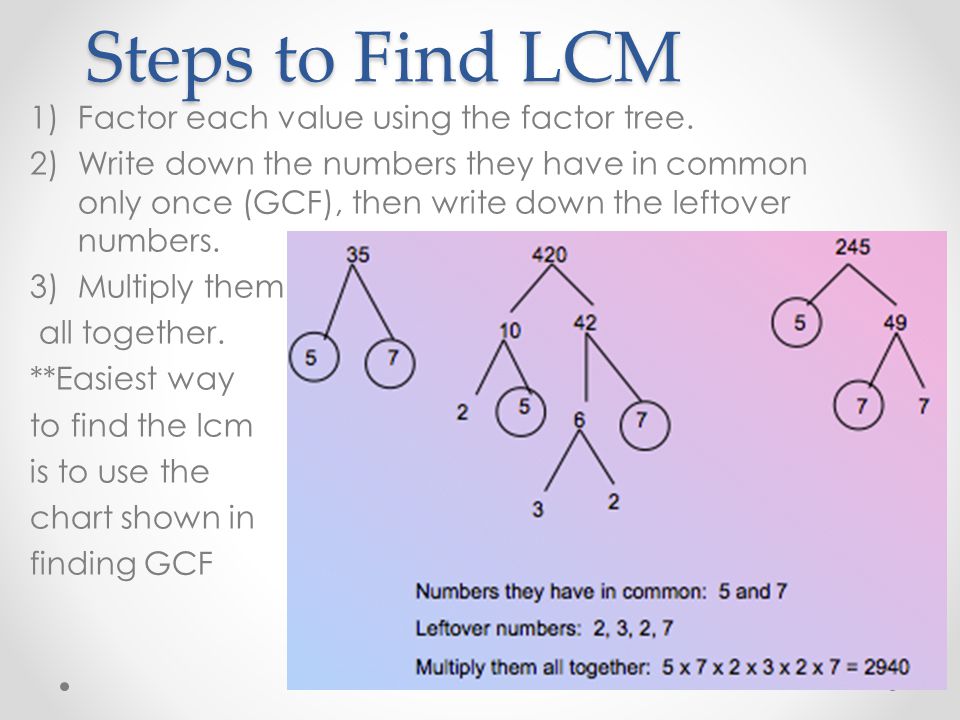 Steps to Find LCM Factor each value using the factor tree.