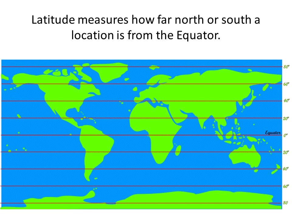 Latitude measures how far north or south a location is from the Equator.