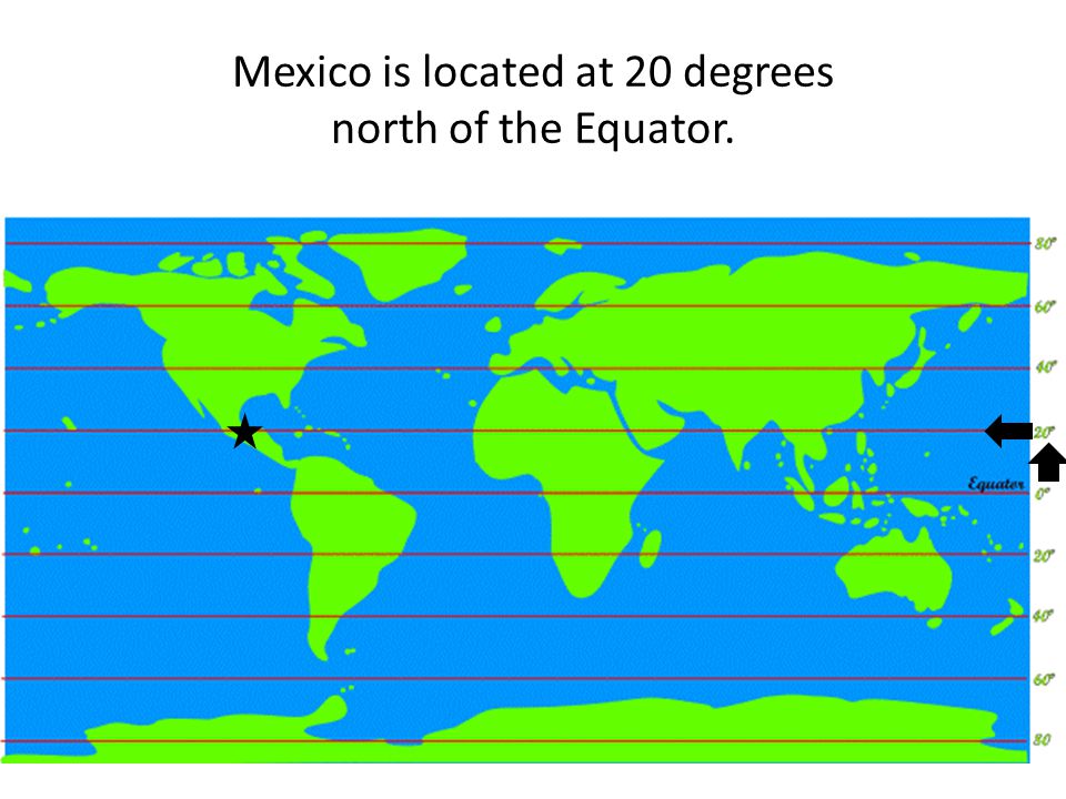 Mexico is located at 20 degrees north of the Equator.