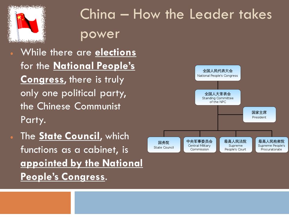 China – How the Leader takes power