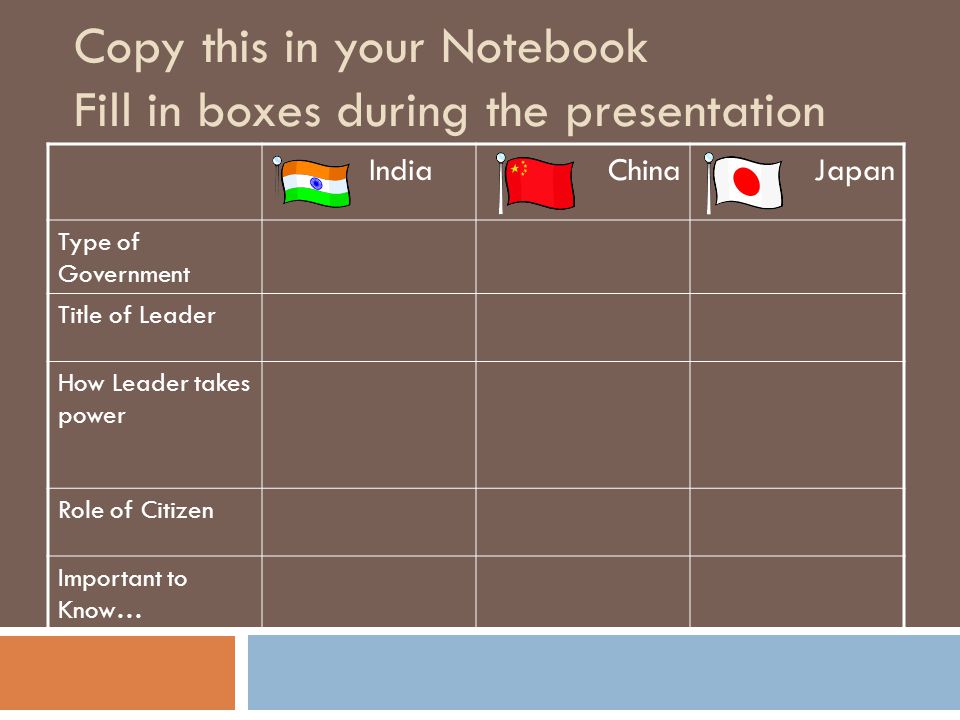 Copy this in your Notebook Fill in boxes during the presentation