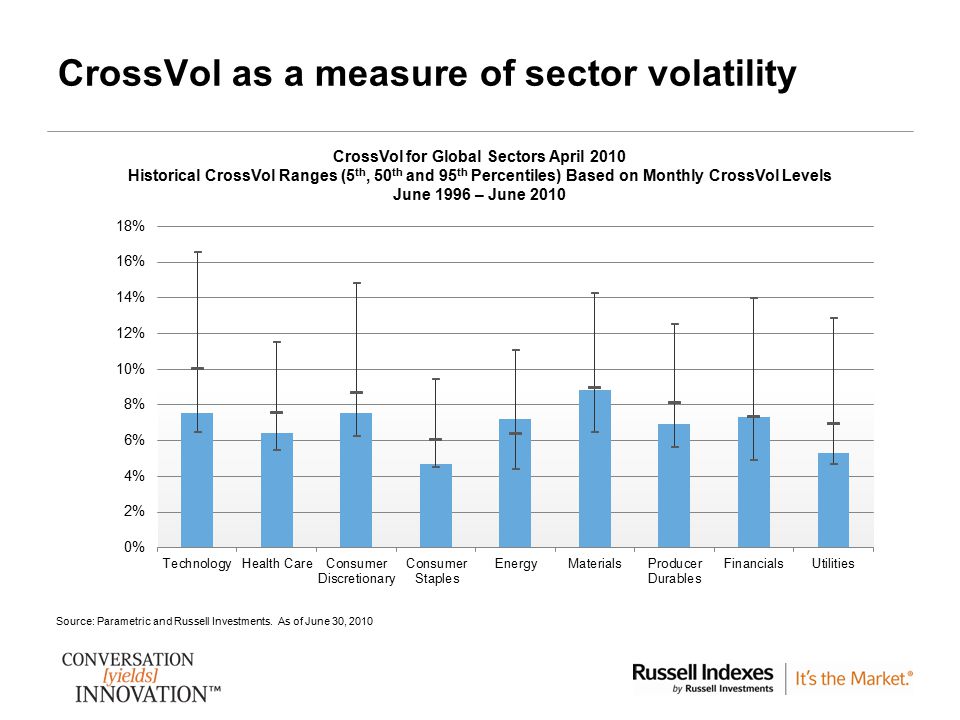 CrossVol as a measure of sector volatility