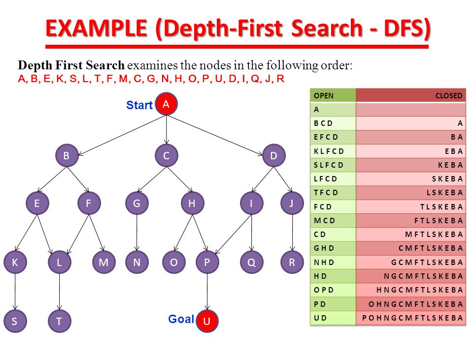Search Techniques Ppt Download