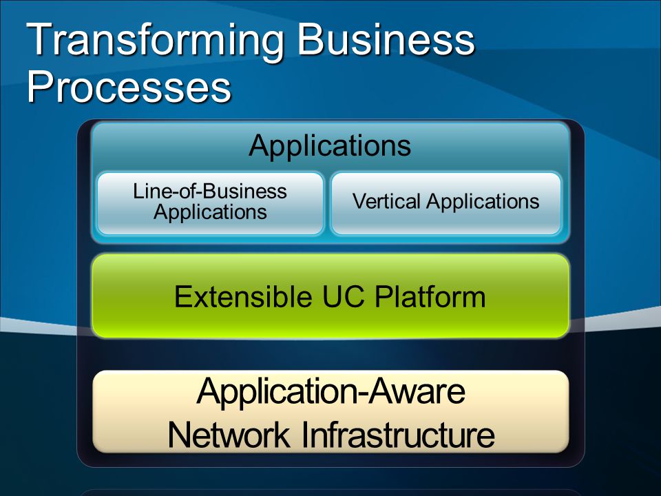 Transforming Business Processes