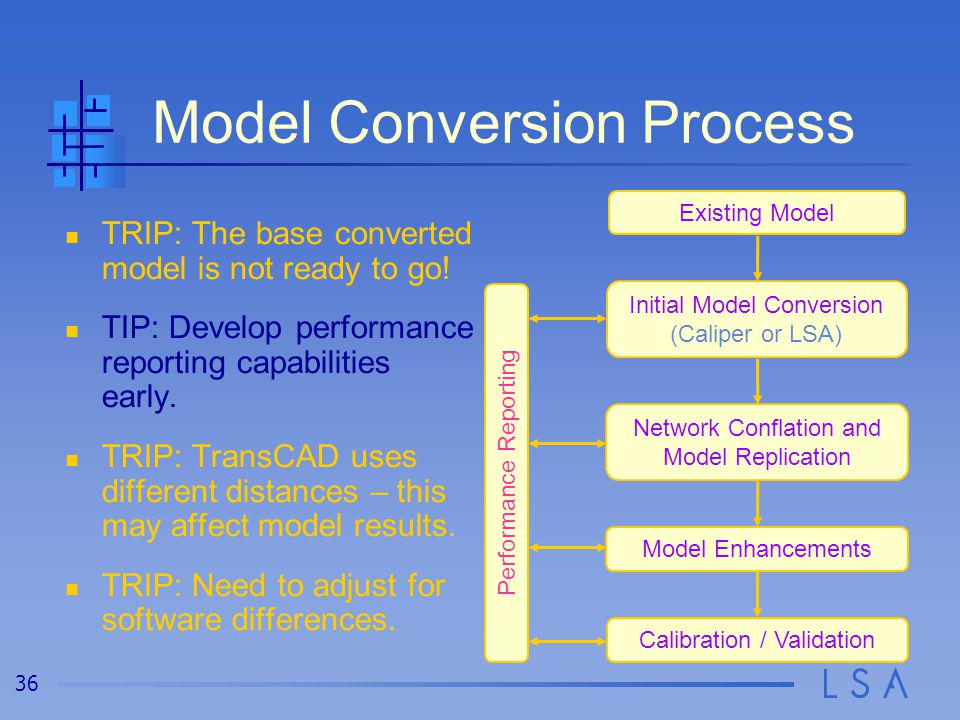 transcad model manager transcad model manager
