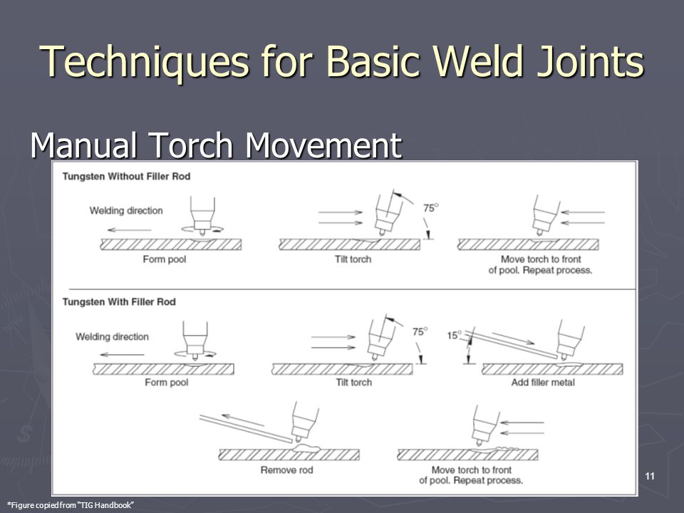 Techniques for Basic Weld Joints