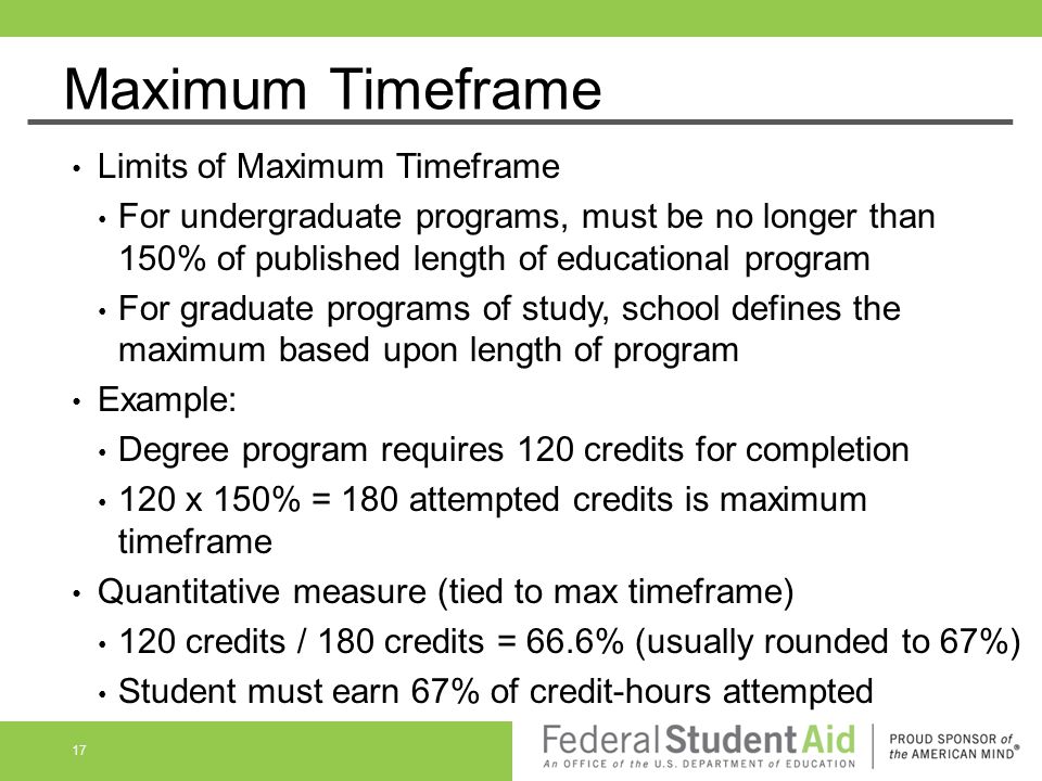Maximum Timeframe Limits of Maximum Timeframe