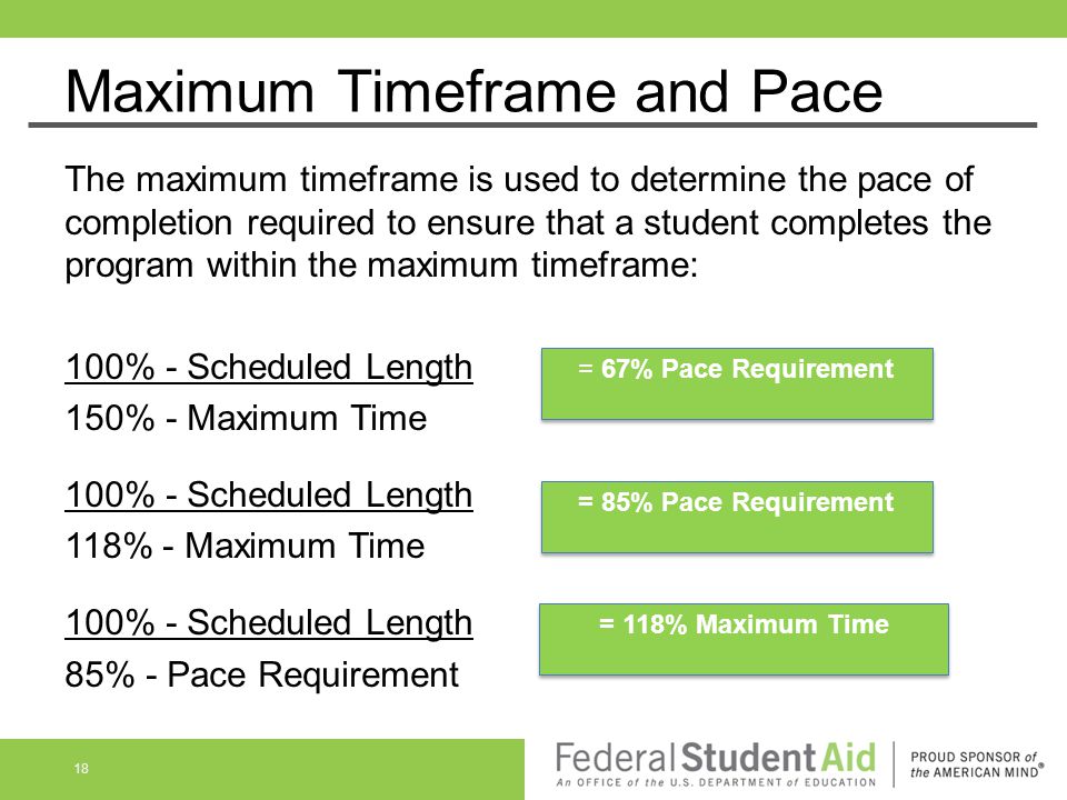 Maximum Timeframe and Pace