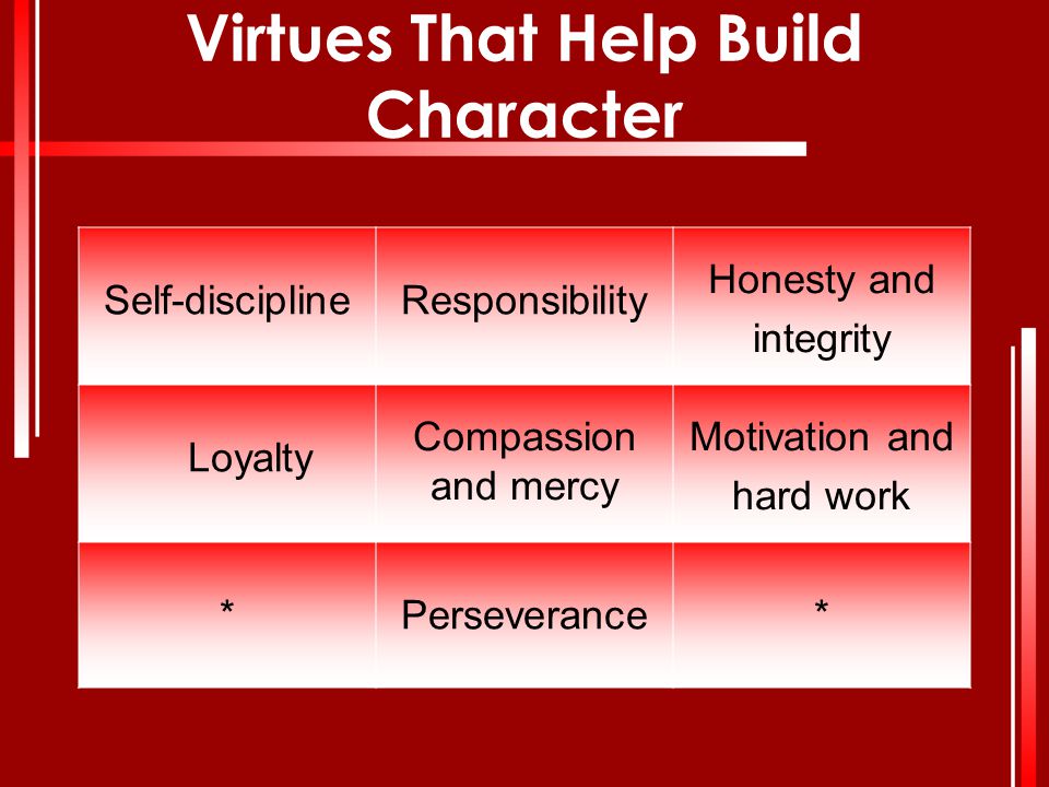 Virtues That Help Build Character
