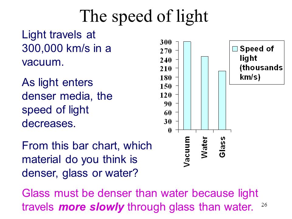 Speed Of Light Chart