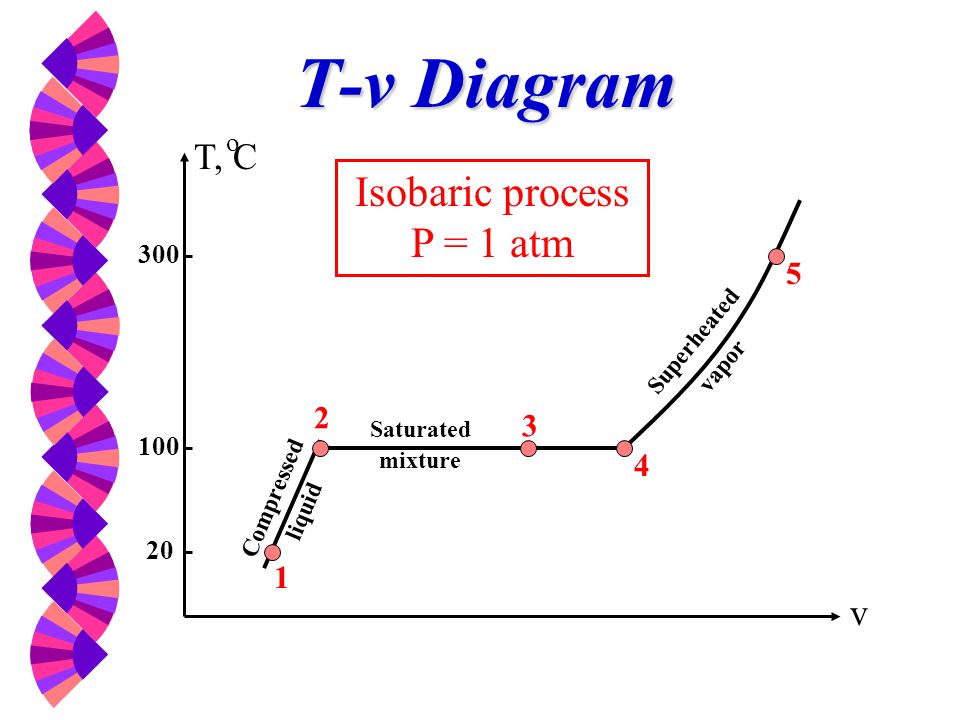 Properties Of Pure Substances Ppt Video Online Download