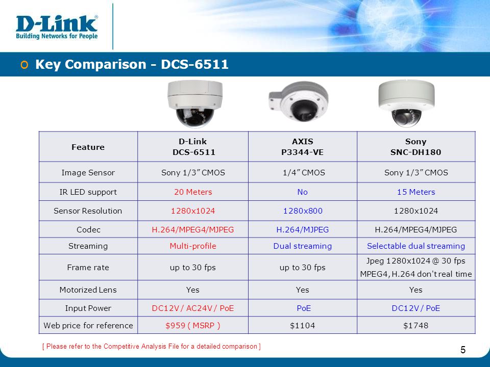 D Link Camera Comparison Chart