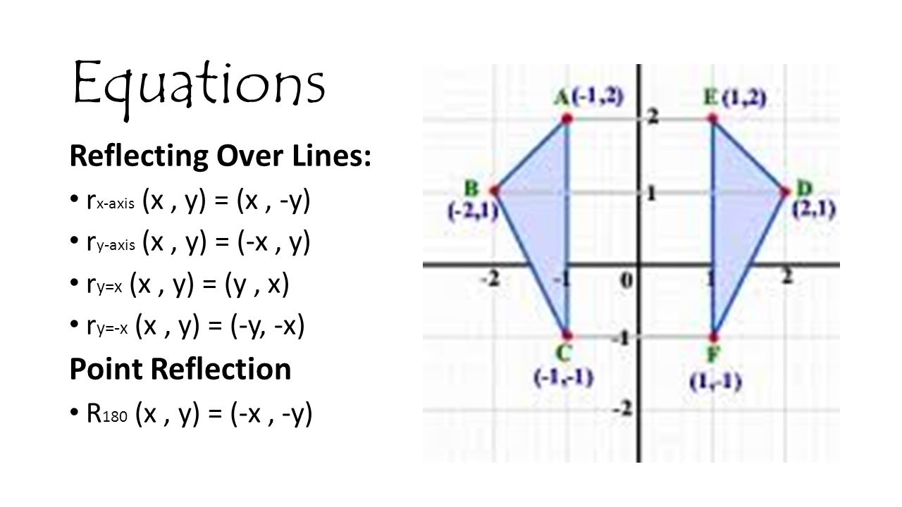 Which Point Would Map Onto Itself After A Reflection Across The Line Y X Maps Location Catalog Online