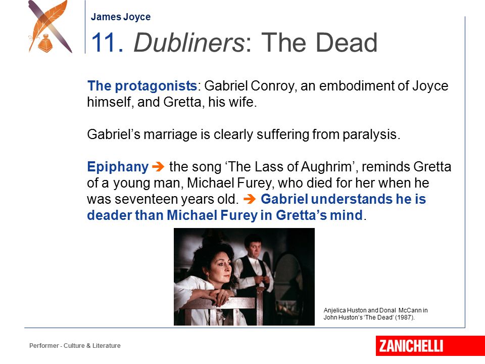 gabriel conroy the dead