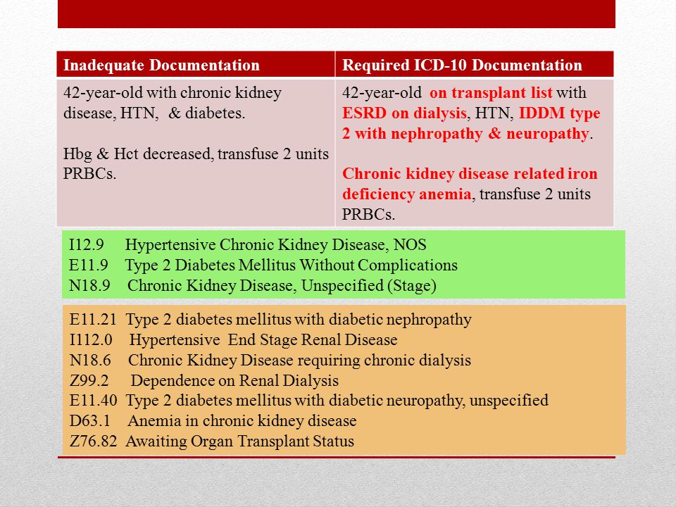 hypertension diabetes and chronic kidney disease icd 10)