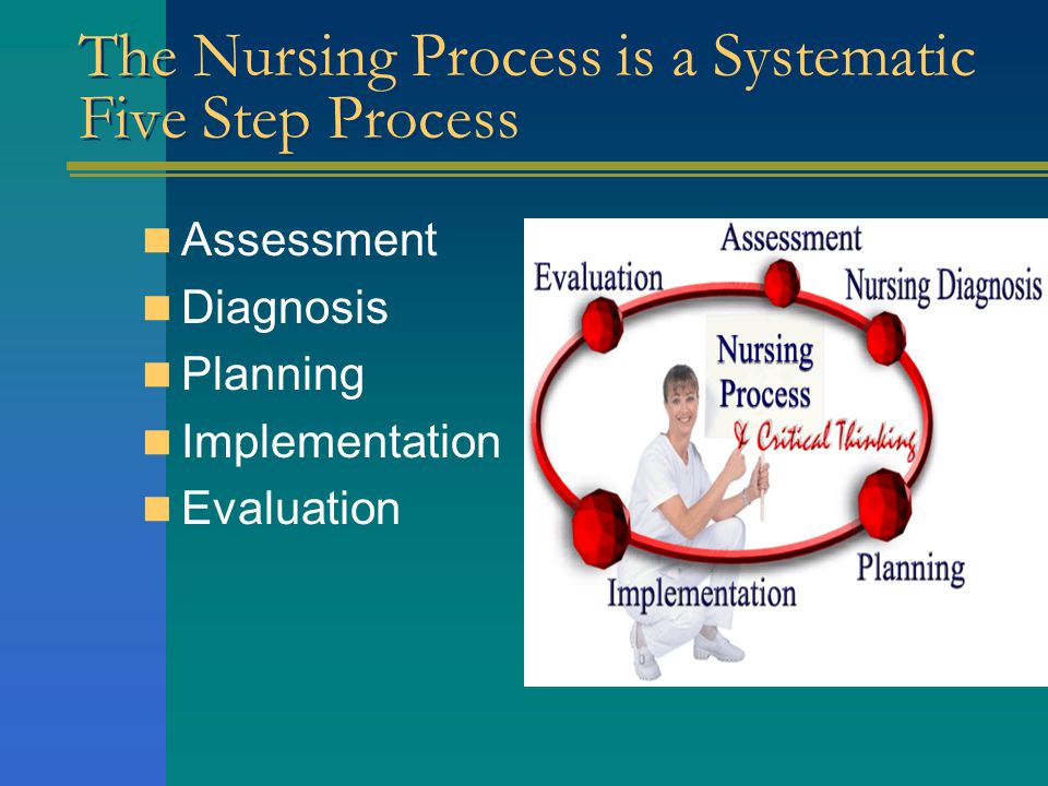 Care Plan Concept Map Workshop Ppt Download