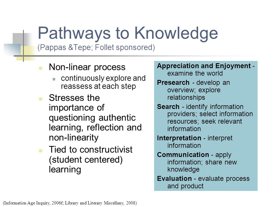 Pathways to Knowledge (Pappas &Tepe; Follet sponsored)