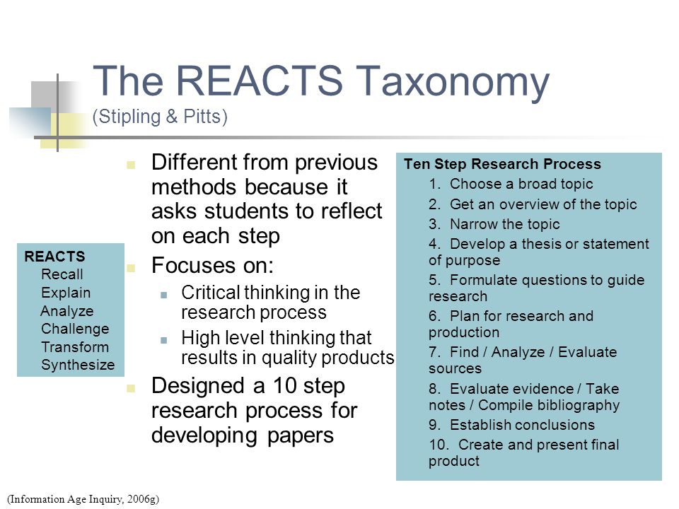 The REACTS Taxonomy (Stipling & Pitts)