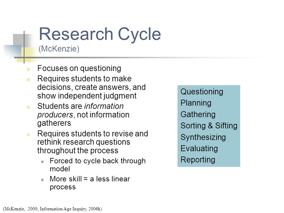 Research Cycle (McKenzie)