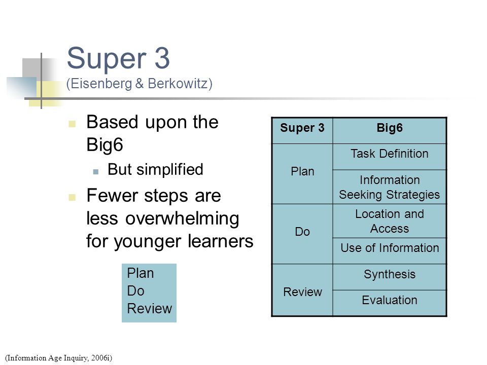 Super 3 (Eisenberg & Berkowitz)
