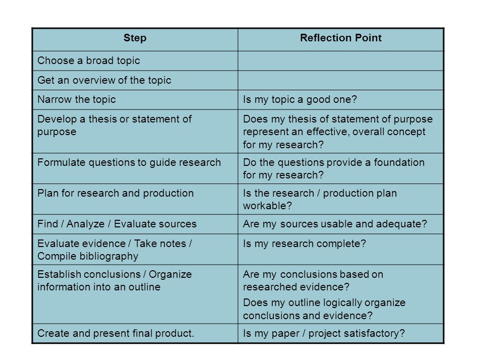 Step Reflection Point. Choose a broad topic. Get an overview of the topic. Narrow the topic. Is my topic a good one