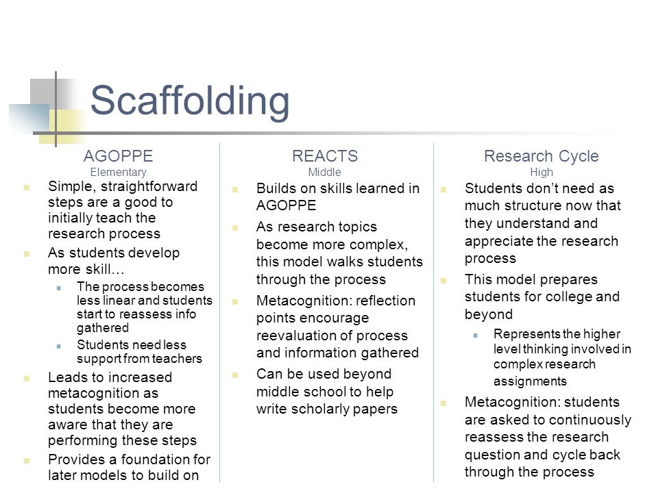 Scaffolding AGOPPE REACTS Research Cycle