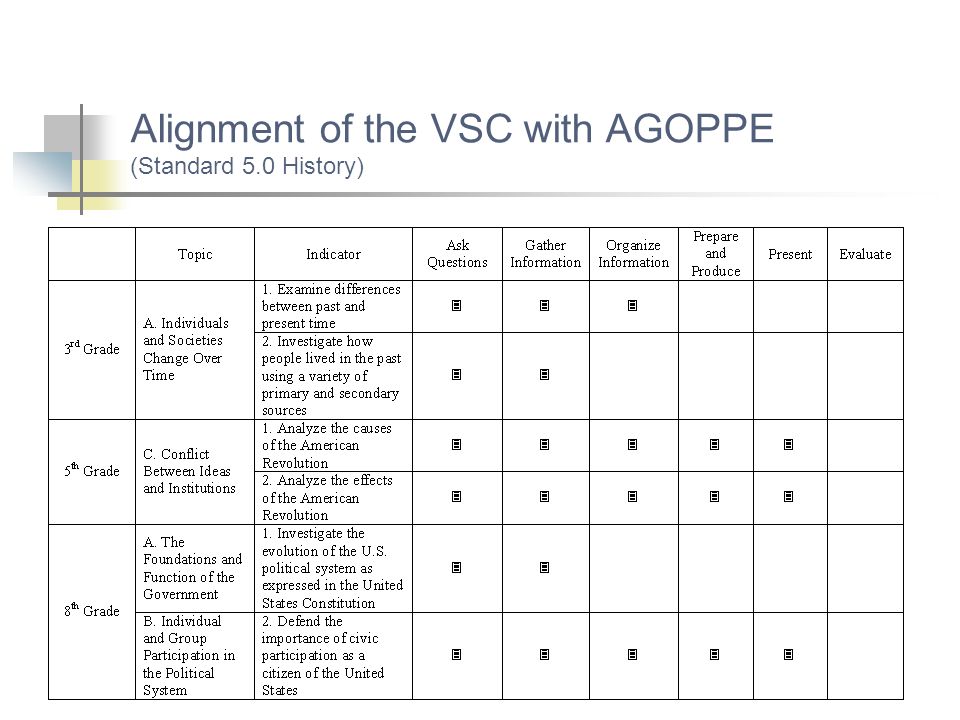 Alignment of the VSC with AGOPPE (Standard 5.0 History)