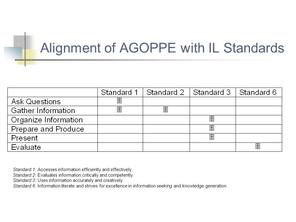 Alignment of AGOPPE with IL Standards