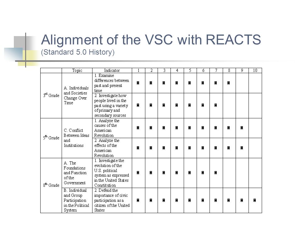 Alignment of the VSC with REACTS (Standard 5.0 History)