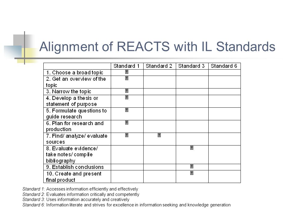 Alignment of REACTS with IL Standards
