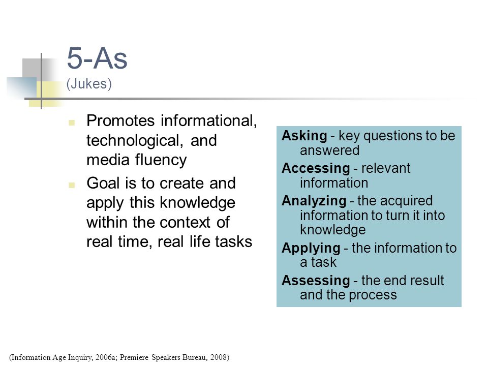 5-As (Jukes) Promotes informational, technological, and media fluency