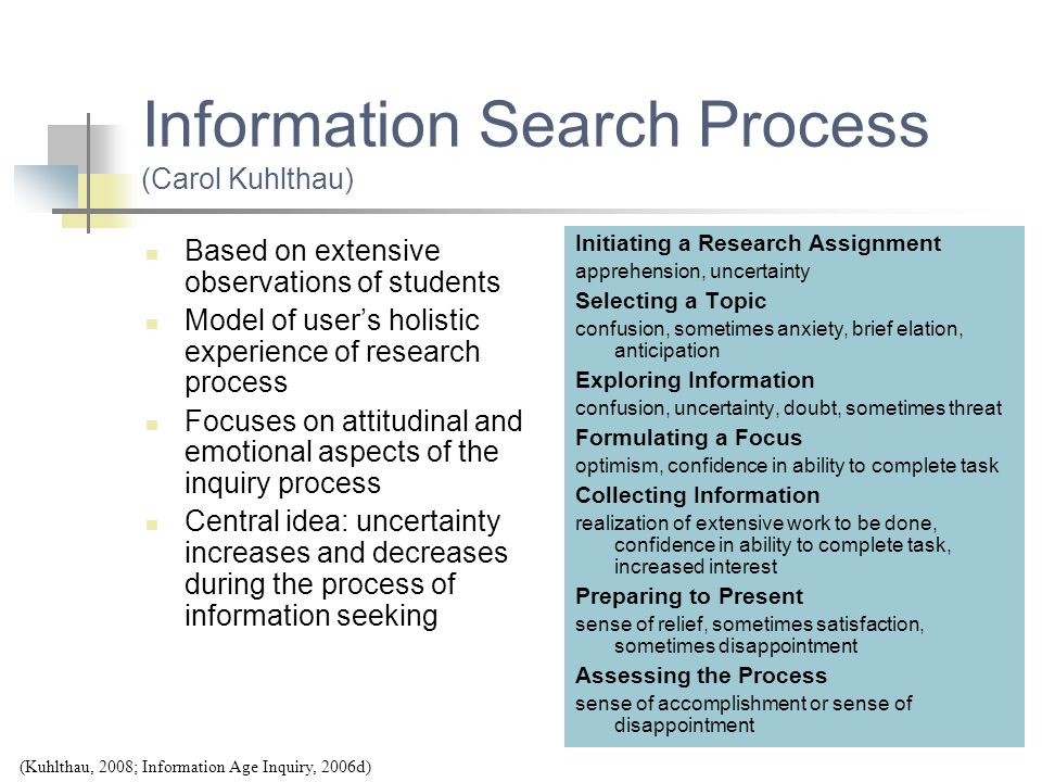 Information Search Process (Carol Kuhlthau)