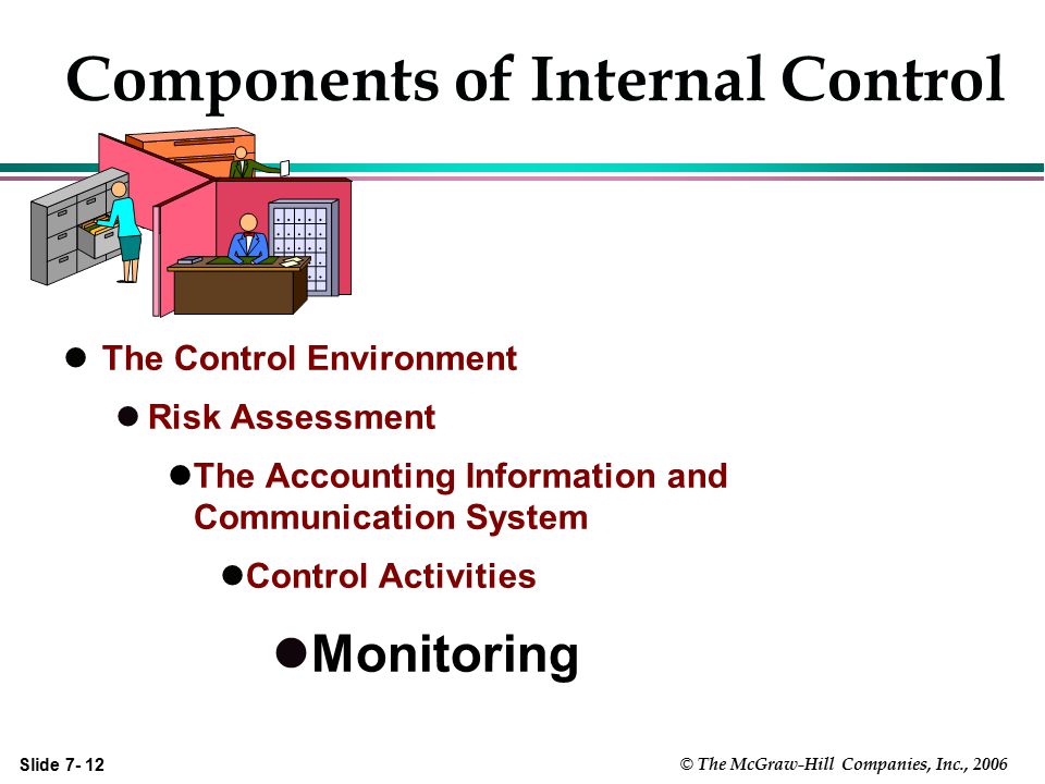 Controls компонент. Head of Internal Controls. State Internal Financial Control POWERPOINT. Controlled activities