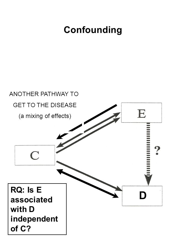 Confounding and Interaction Part II ppt download