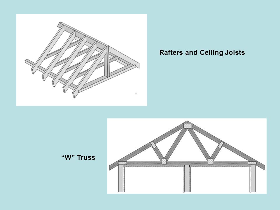 Rafters and Ceiling Joists