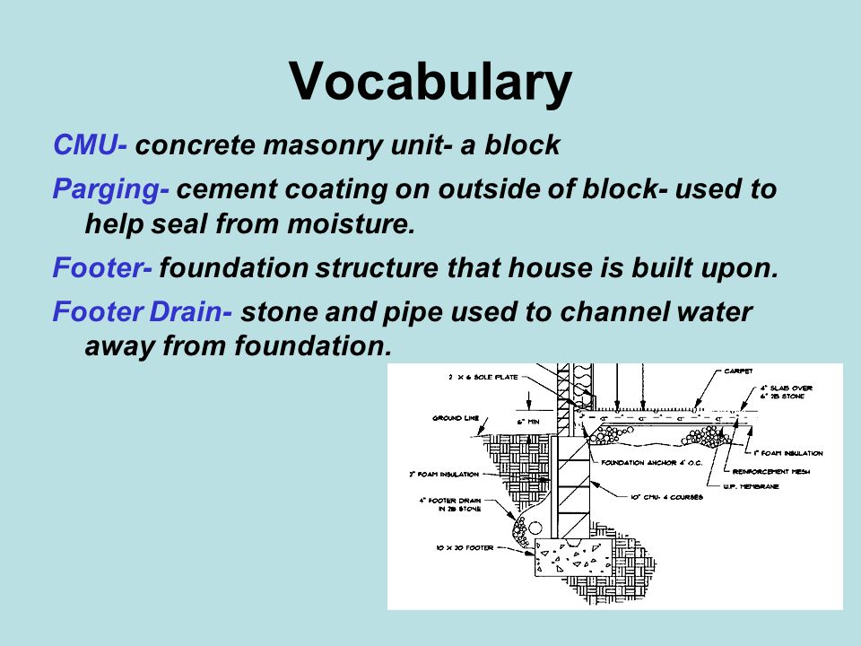 Vocabulary CMU- concrete masonry unit- a block