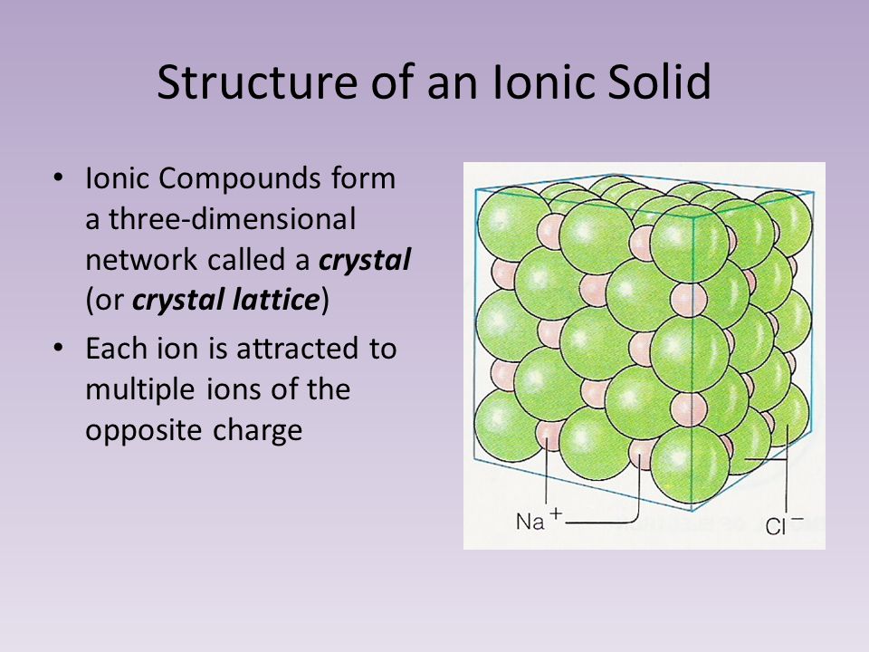 Structure of an Ionic Solid