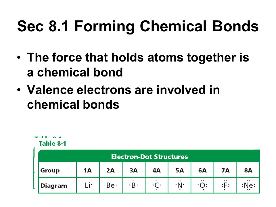 Sec 8.1 Forming Chemical Bonds