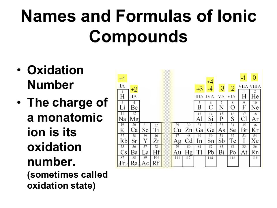 Names and Formulas of Ionic Compounds
