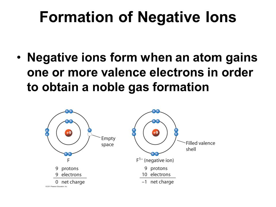 Formation of Negative Ions