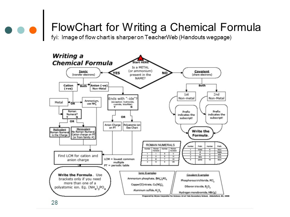 Chapter 5 Ionic Compounds Ppt Video Online Download